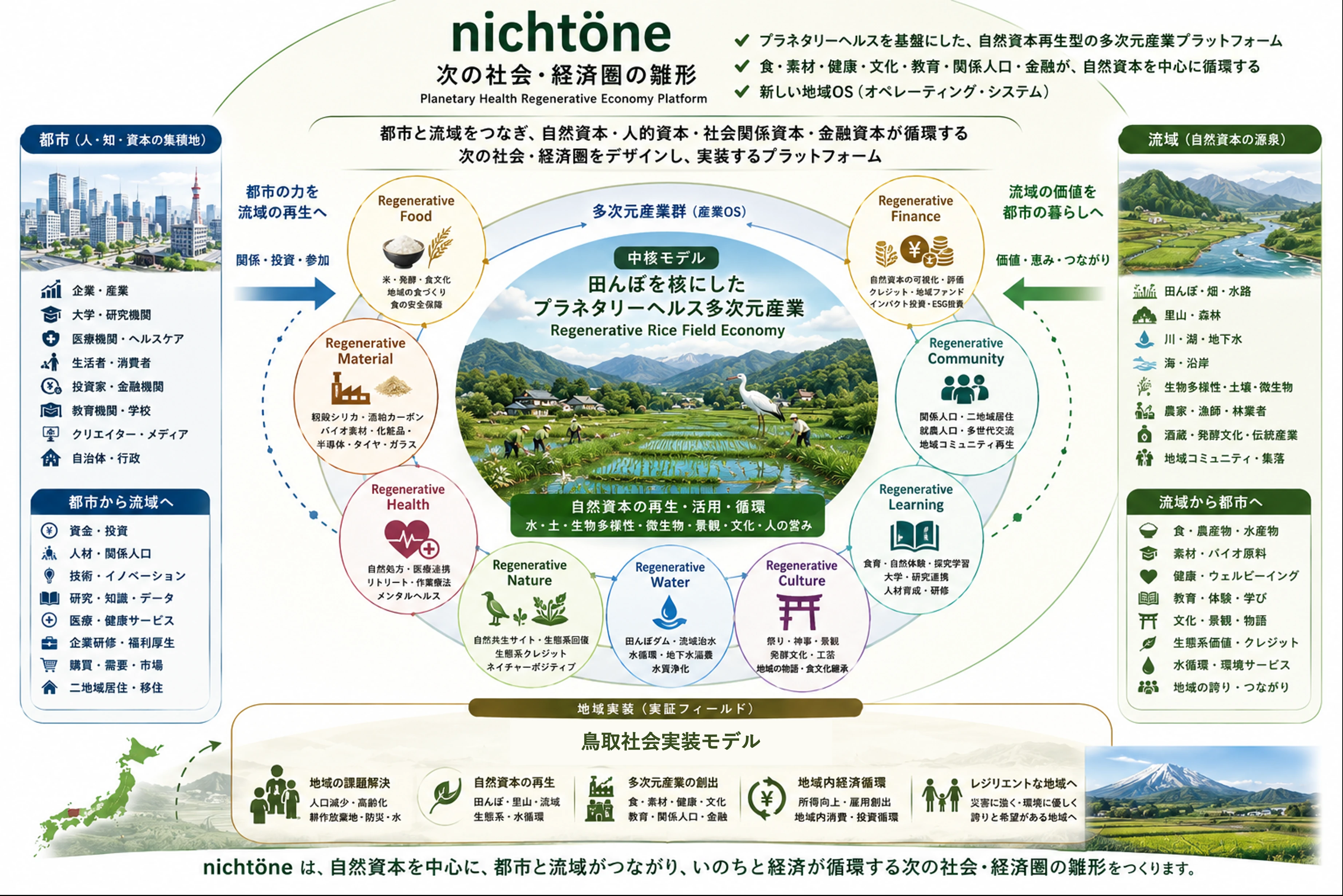nichtöneの地域・都市・地球をつなぐ展開図